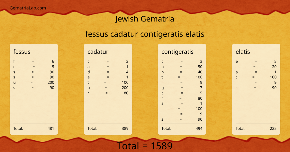 fessus cadatur contigeratis elatis in jewish Gematria